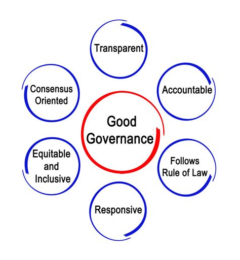 A testament of good governance. .